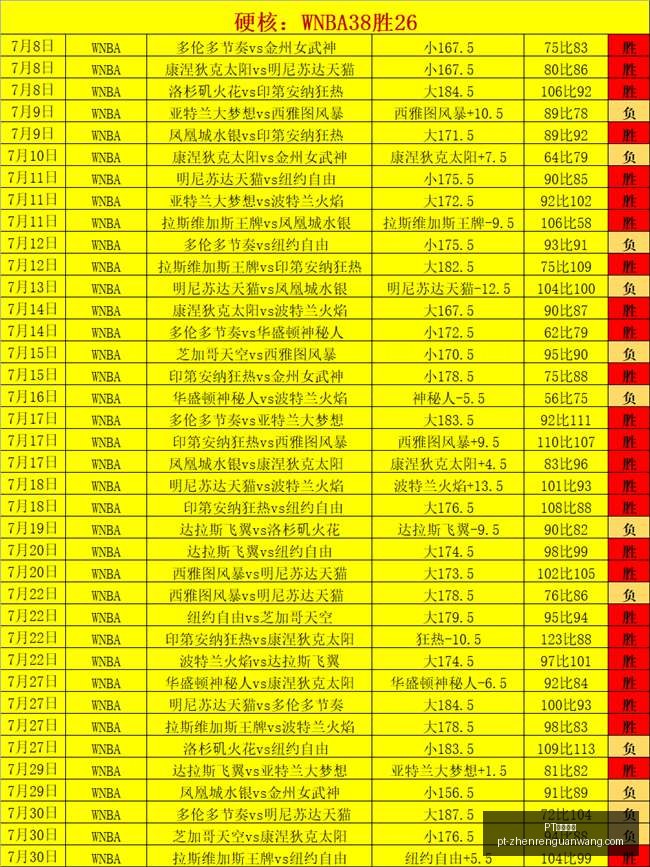 活塞败北,人强势夺冠,乔治仅得,PT视讯官网,PT视讯App,PT视讯娱乐,PT视讯直播,PT视讯平台