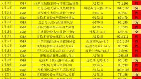 活塞败北，76人强势夺冠，乔，PT视讯平台，治仅得11分老鹰连胜黄蜂，止住对手五连败势头